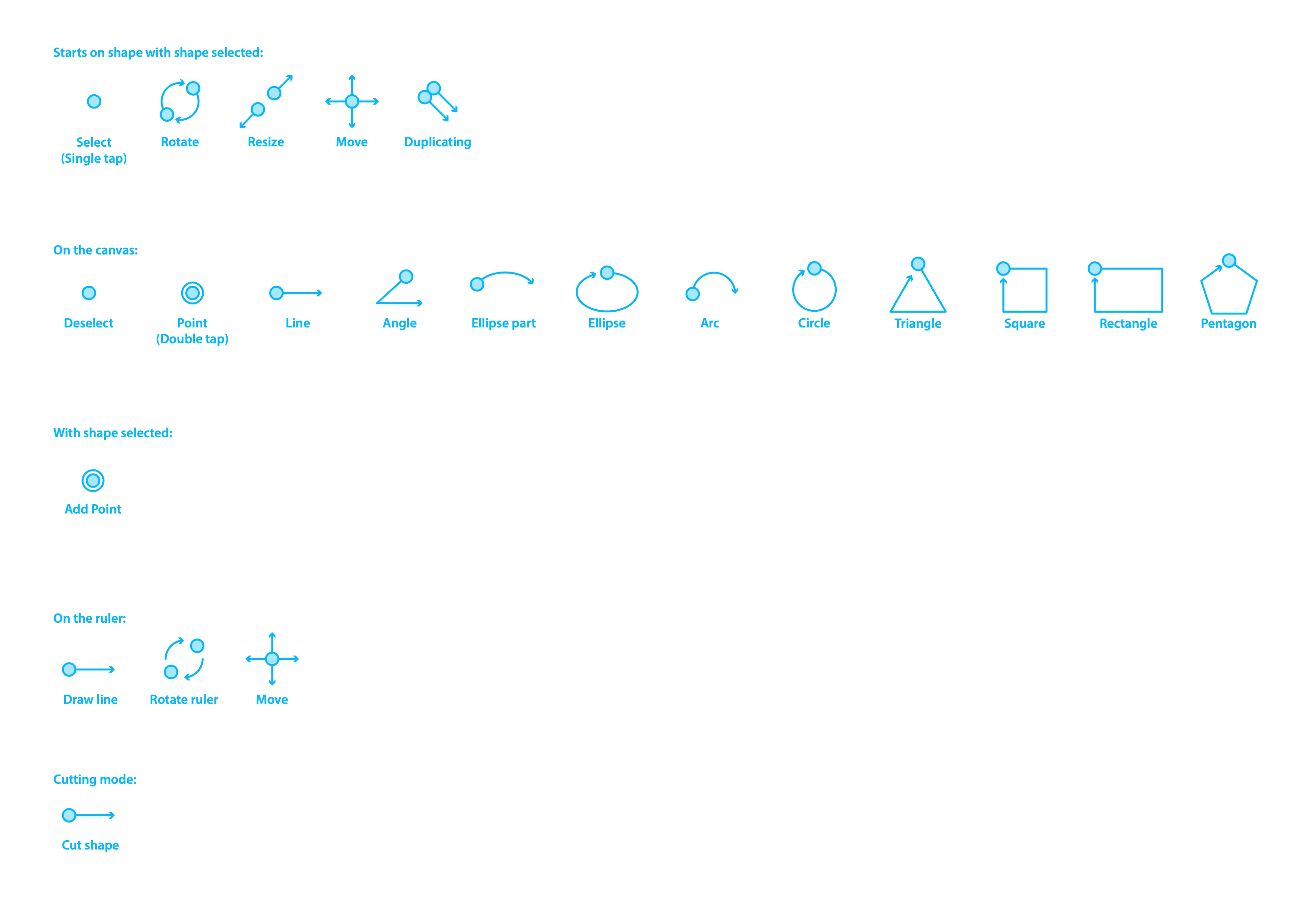 Mapping gestures